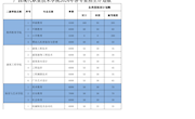 广西现代职业技术学院2024年各专业招生计划数（含各专业收费明细）