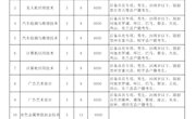 广西现代职业技术学院2022年高职对口中职自主招生计划表