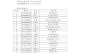 广西现代职业技术学院2025年高职对口普通批录取名单公示