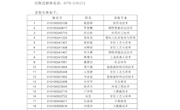 广西现代职业技术学院2025年高职单招普通批录取名单公示